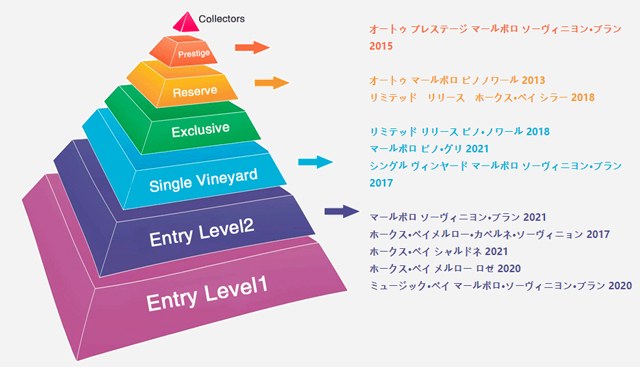 ワインについて|ニュージーランド証券取引所上場（銘柄コード:MWE)